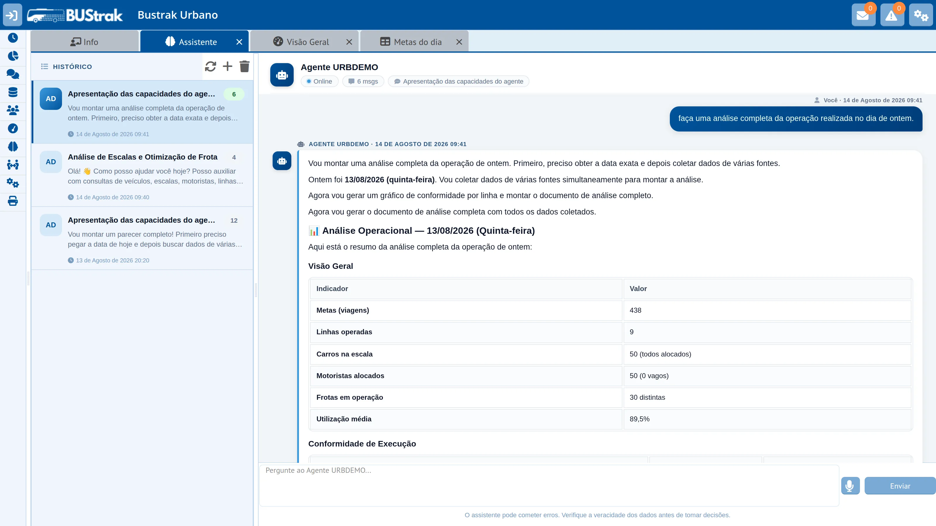 Assistente do sistema respondendo ao pedido “faça uma análise completa da operação realizada no dia de ontem”. A resposta descreve as fontes consultadas e apresenta uma análise operacional com tabela de indicadores: metas, linhas operadas, carros na escala, motoristas alocados, frotas em operação e utilização média.